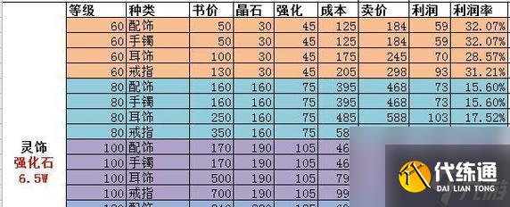梦幻西游装备市场饱和怎么办？如何处理过剩装备？