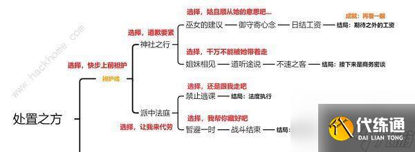 原神一份通知任务如何完成？完成攻略是什么？