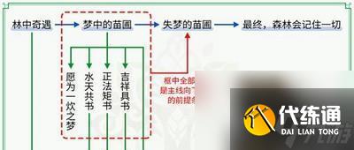 原神一份通知任务如何完成？完成攻略是什么？