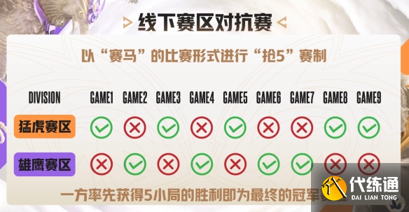 游侠网5