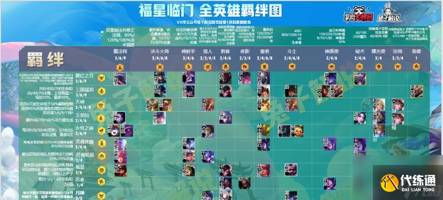 金铲铲之战福星阵容如何搭配？轻松登顶战力巅峰的秘诀是什么？