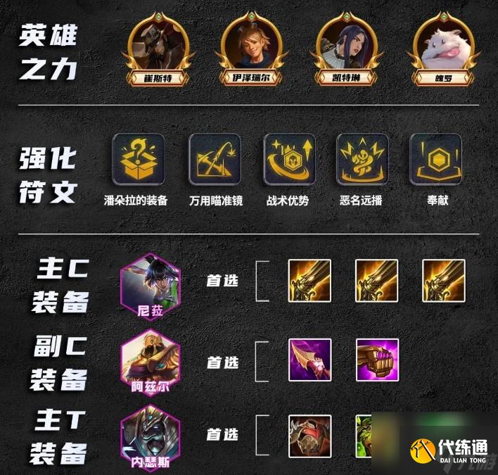 云顶之弈叠上叠狗头主c装备一览