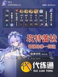 鸣潮坎特蕾拉声骸选哪个