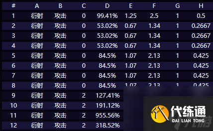 鸣潮赞妮技能介绍