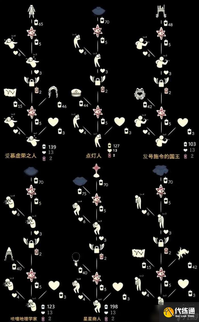 光遇小王子集体复刻哪些值得换 光遇小王子集体复刻兑换推荐