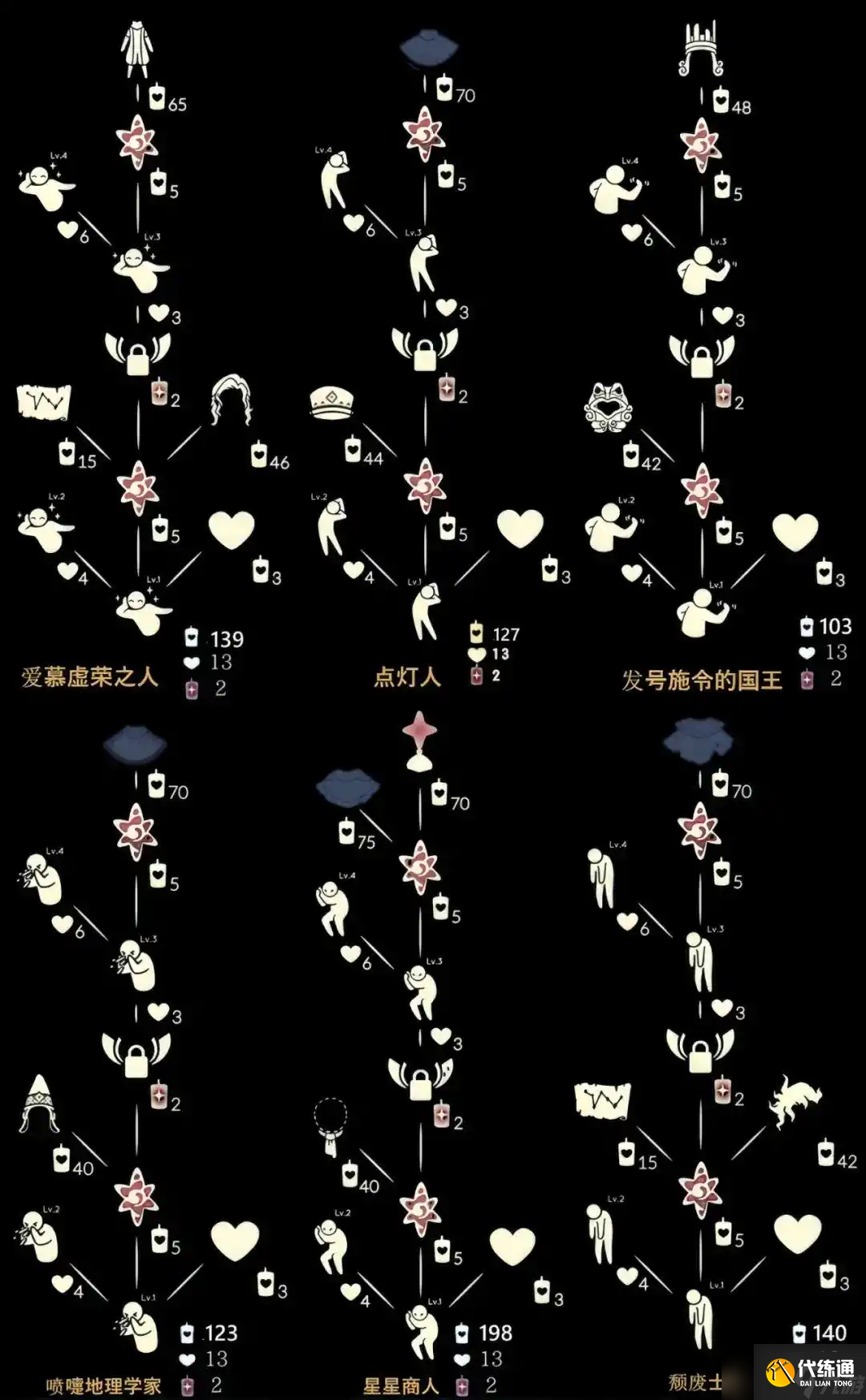 光遇小王子集体复刻哪些值得换 光遇小王子集体复刻兑换推荐