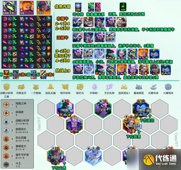 云顶之弈s14司令超频阵容怎么玩 s14司令超频阵容玩法攻略