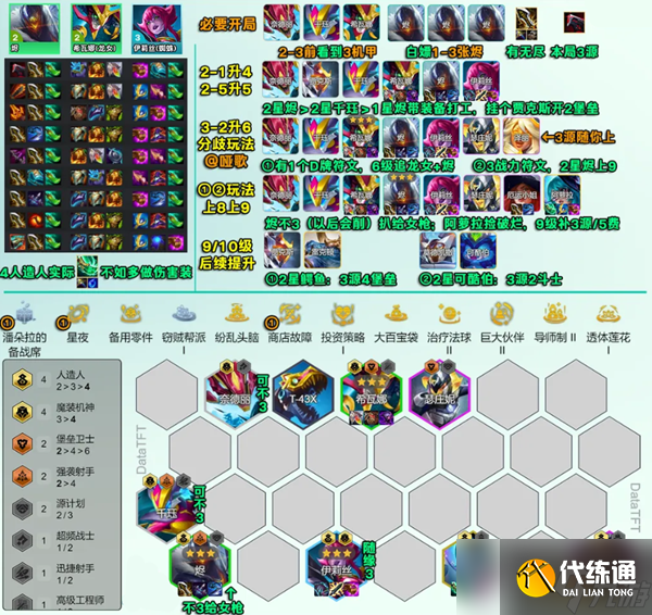 云顶之弈s14机甲人造人阵容怎么搭配 s14机甲人造人阵容搭配攻略