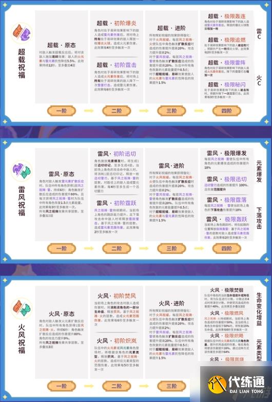 原神5.5幻想真境劇詩Ⅰ全輝彩祝福效果