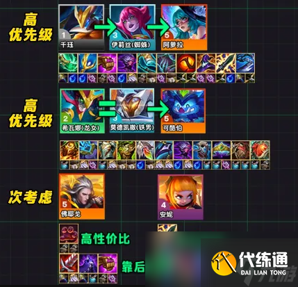 《金铲铲之战》s14登龙九五阵容攻略