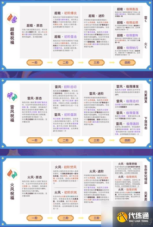 原神5.5幻想真境劇詩(shī)Ⅰ全輝彩祝福效果