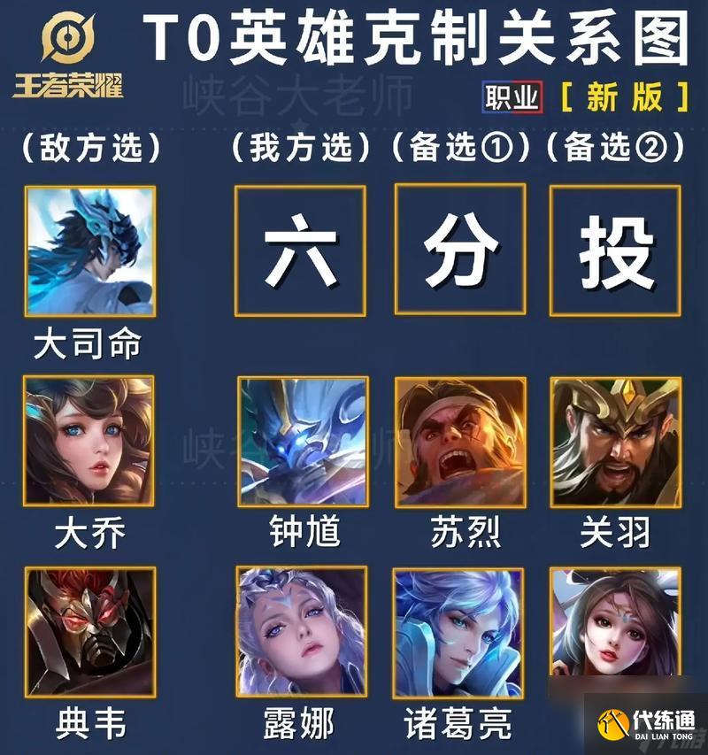 王者荣耀中哪个英雄克制苍？如何对抗苍？