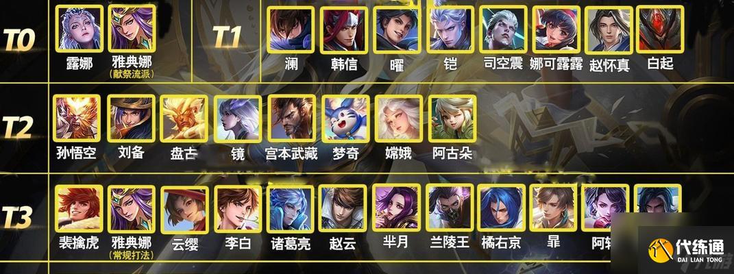 王者荣耀打野英雄的输出标准是什么？