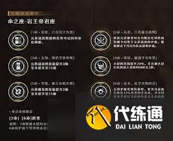 原神钟离命座抽取全解析：各命座价值深度剖析与抽取建议