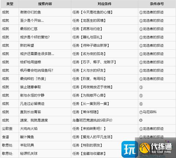 原神终有独行之日任务如何触发
