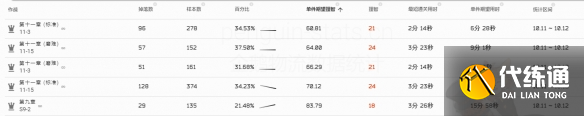 游侠网3