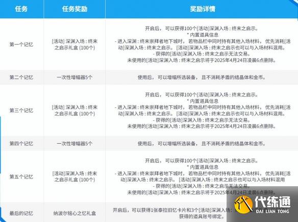 游侠网4