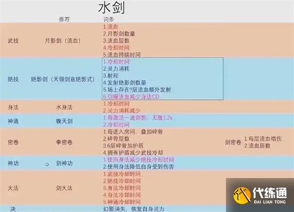 鬼谷八荒最强流派排名