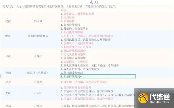 鬼谷八荒最强流派排名