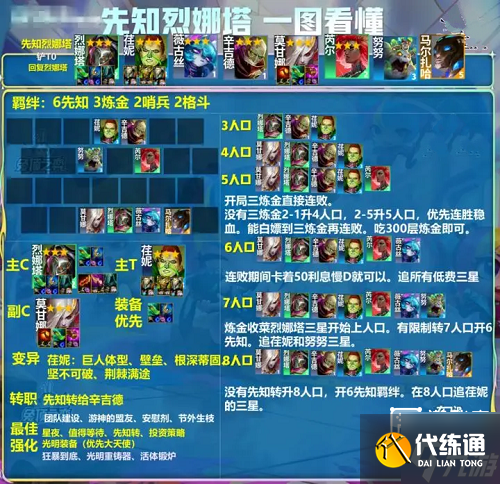 金铲铲之战先知烈娜塔阵容玩法攻略
