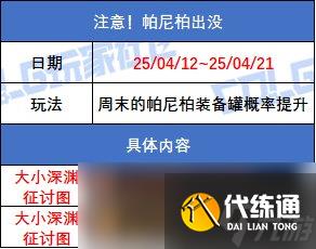 DNF注意帕尼柏出没活动攻略