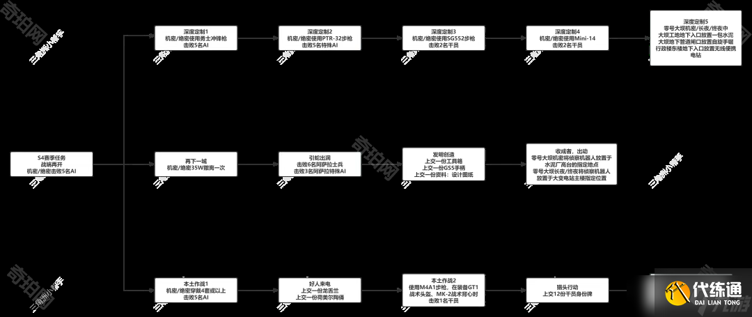 《三角洲行动》S4赛季3X3保险箱任务前瞻