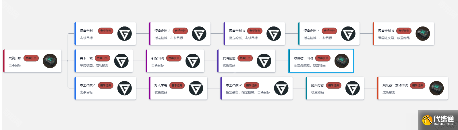 《三角洲行动》S4赛季3X3保险箱任务前瞻