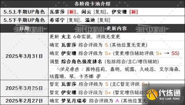 《原神》5.5版本角色强度排行榜 5.5瓦雷莎强度评级