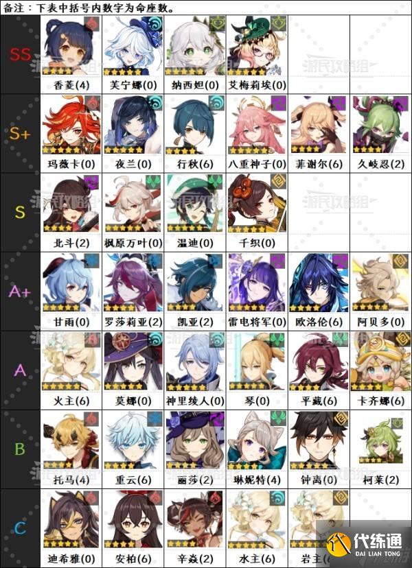 《原神》5.5版本角色强度排行榜 5.5瓦雷莎强度评级