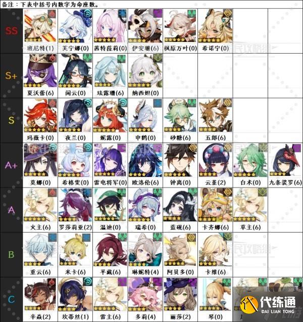 《原神》5.5版本角色强度排行榜 5.5瓦雷莎强度评级
