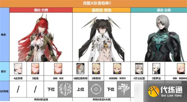 战双帕弥什薇拉灼惘阵容搭配推荐