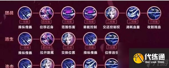 王者荣耀什么铭文通用？通用铭文搭配推荐是什么？