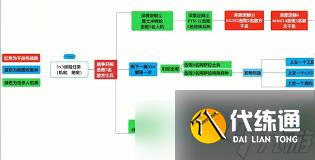 三角洲行動s4深度定制4任務怎么做