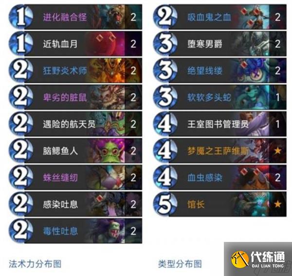 爐石傳說三紅軟軟融合怪DK卡組構筑分享