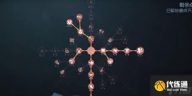 第五人格红蝶天赋要如何选择