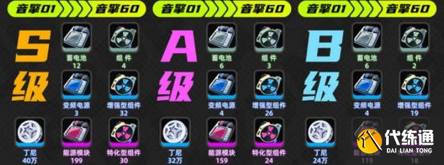 《绝区零》薇薇安升级材料一览