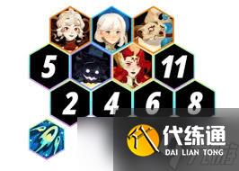 剑与远征启程无尽斗场3如何快速通关
