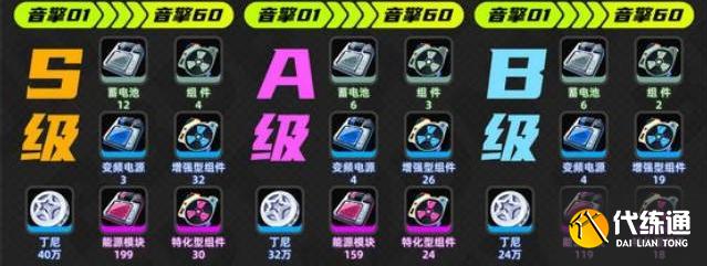 绝区零薇薇安养成升级材料介绍
