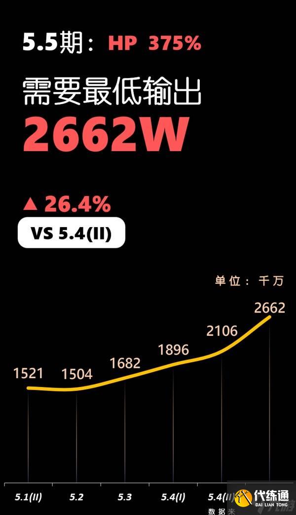 《原神》5.5深渊第12层打法详解 5.5深渊敌人介绍与配队推荐