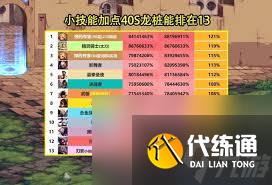 DNF刃影115级如何加点？详细加点