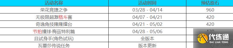 原神5.5版本能获得多少原石 原神5.5版本获得原石预估