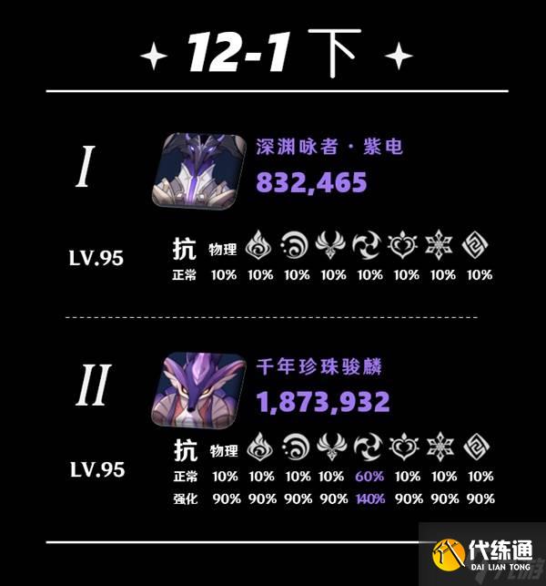《原神》5.5深渊第12层打法详解 5.5深渊敌人介绍与配队推荐