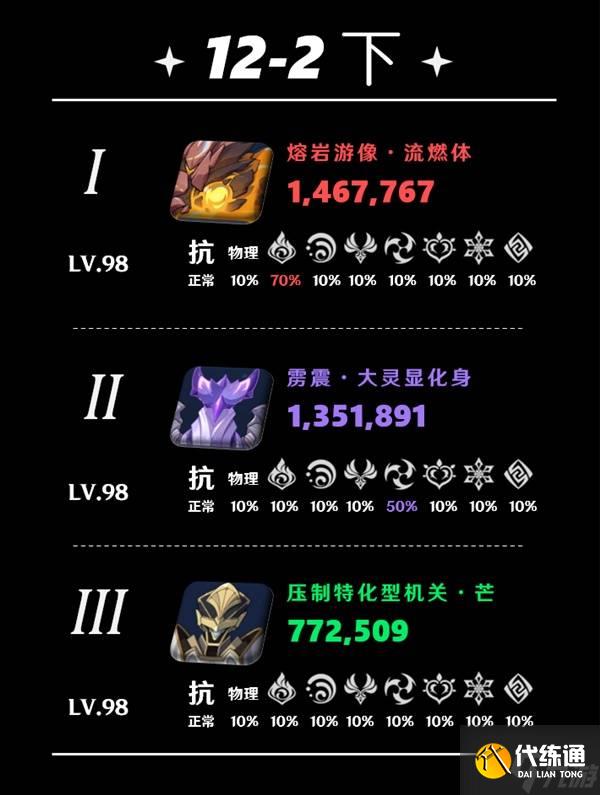《原神》5.5深渊第12层打法详解 5.5深渊敌人介绍与配队推荐