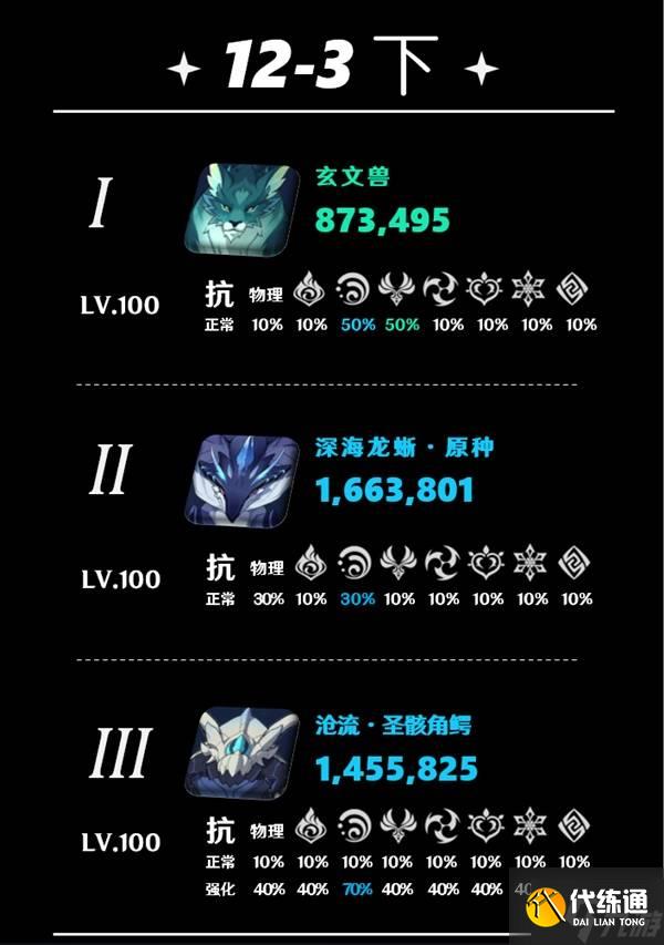 《原神》5.5深渊第12层打法详解 5.5深渊敌人介绍与配队推荐