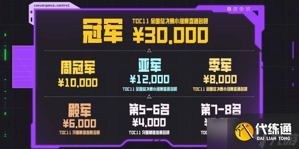 《云顶之弈》TOC11奖金介绍