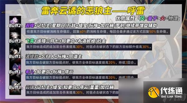 《崩坏：星穹铁道》3.2版本末日幻影挑战打法攻略