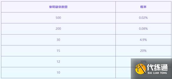游侠网6