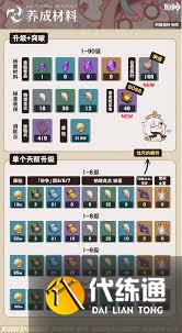 原神瓦雷莎养成需要哪些材料