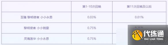 《云顶之弈》至臻黎明使者活动介绍