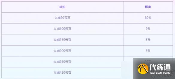 《云顶之弈》至臻黎明使者活动介绍